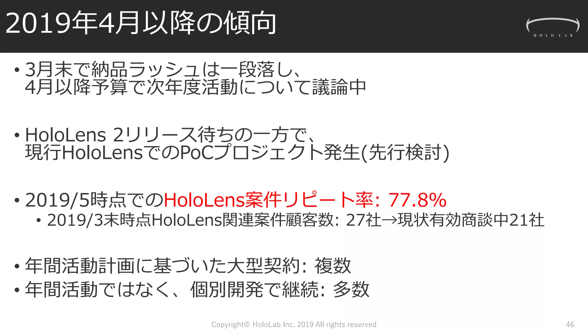 2019年4月以降の傾向
• 3月末で納品ラッシュは一段落し、
4月以降予算で次年度活動について議論中
• HoloLens 2リリース待ちの一方で、
現行HoloLensでのPoCプロジェクト発生(先行検討)
• 2019/5時点でのHoloLens案件リピート率: 77.8％
• 2019/3末時点HoloLens関連案件顧客数: 27社→現状有効商談中21社
• 年間活動計画に基づいた大型契約: 複数
• 年間活動ではなく、個別開発で継続: 多数
Copyright© HoloLab Inc. 2019 All rights reserved 46
 