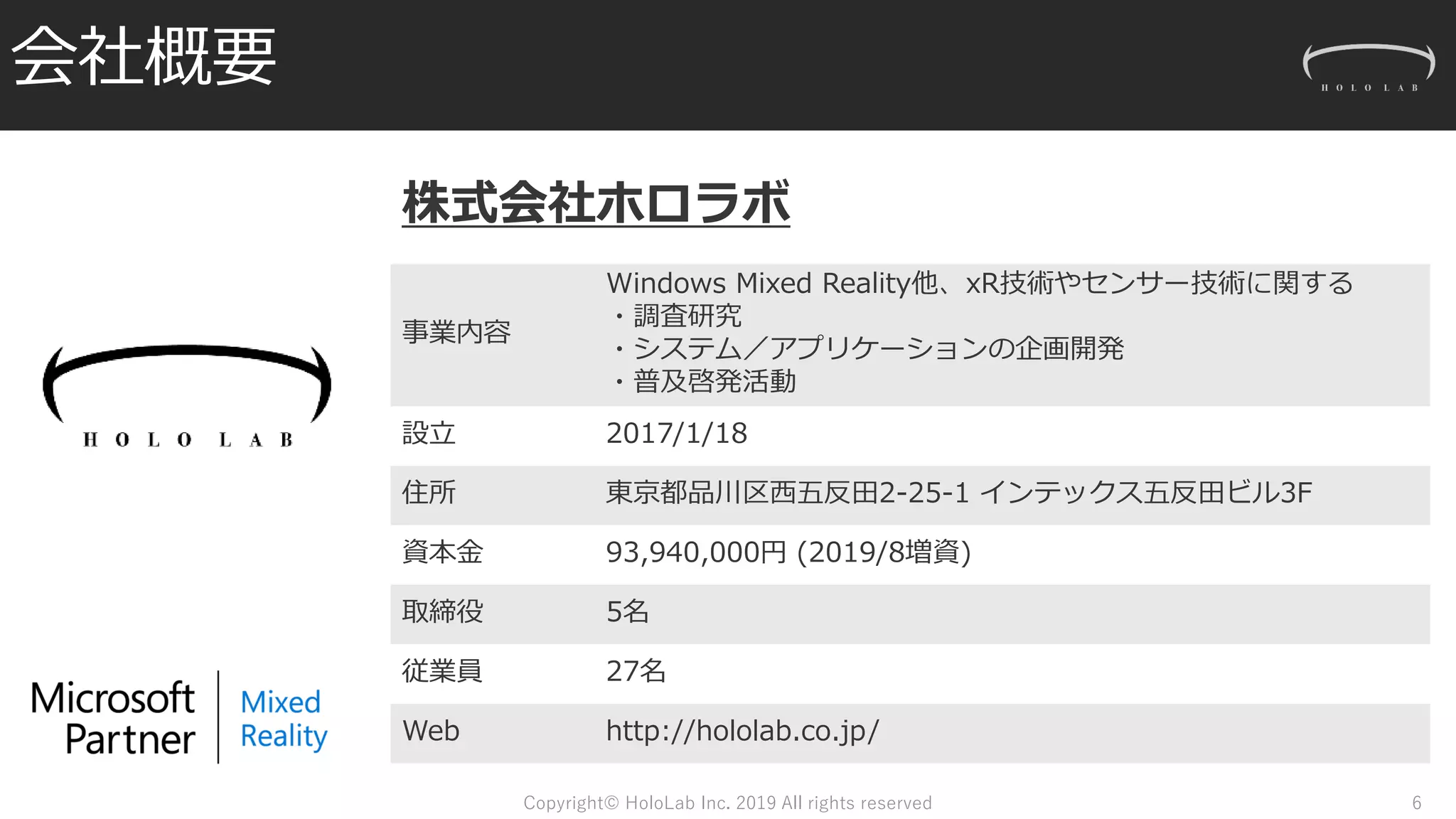 株式会社ホロラボ
事業内容
Windows Mixed Reality他、xR技術やセンサー技術に関する
・調査研究
・システム／アプリケーションの企画開発
・普及啓発活動
設立 2017/1/18
住所 東京都品川区西五反田2-25-1 インテックス五反田ビル3F
資本金 93,940,000円 (2019/8増資)
取締役 5名
従業員 27名
Web http://hololab.co.jp/
会社概要
Copyright© HoloLab Inc. 2019 All rights reserved 6
 
