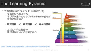 The Learning Pyramid
• 学習効果のピラミッド (諸説あり)
• 受動的なものよりも
学び手が主体となる(Active Leaning)方が
学習効果が高い
• 聴覚情報 ＜ 視覚情報 ＜ 身体性情報
• ただし平均定着度の
裏付けがないとの批判もあり
Copyright© HoloLab Inc. 2019 All rights reserved 27
https://www.educationcorner.com/the-learning-pyramid.html
 