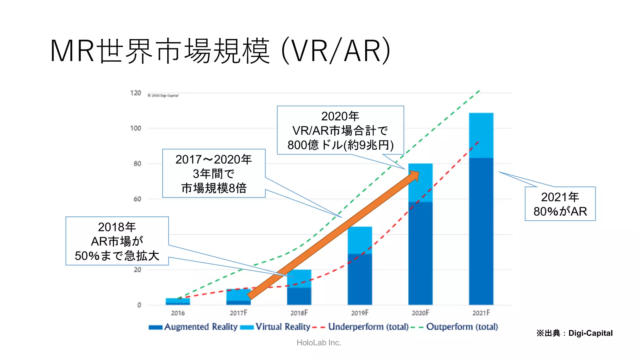 ARとVR
HoloLab Inc.https://martechtoday.com/google-talks-ar-vr-198573
 