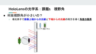 ● 何故視野角が小さいの？
○ 導光素子で画像上端からの光線と下端からの光線の両方を導く角度の限界
HoloLensの光学系：課題1 視野角
液晶パネルレンズ
 
