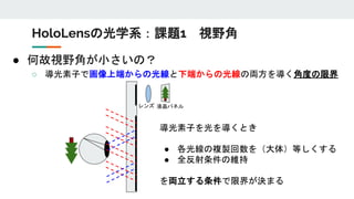 ● 何故視野角が小さいの？
○ 導光素子で画像上端からの光線と下端からの光線の両方を導く角度の限界
HoloLensの光学系：課題1 視野角
液晶パネルレンズ
導光素子を光を導くとき
● 各光線の複製回数を（大体）等しくする
● 全反射条件の維持
を両立する条件で限界が決まる
 