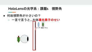 ● 何故視野角が小さいの？
○ 一言で言うと…大体導光素子のせい
HoloLensの光学系：課題1 視野角
液晶パネルレンズ
 