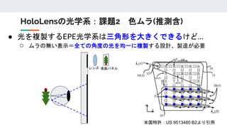 ● 光を複製するEPE光学系は三角形を大きくできるけど…
○ ムラの無い表示＝全ての角度の光を均一に複製する設計、製造が必要
HoloLensの光学系：課題2 色ムラ(推測含)
液晶パネルレンズ
米国特許：US 9513480 B2より引用
 