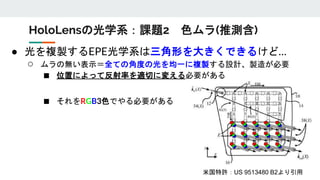 HoloLensの光学系：課題2 色ムラ(推測含)
米国特許：US 9513480 B2より引用
● 光を複製するEPE光学系は三角形を大きくできるけど…
○ ムラの無い表示＝全ての角度の光を均一に複製する設計、製造が必要
■ 位置によって反射率を適切に変える必要がある
■ それをRGB3色でやる必要がある
 