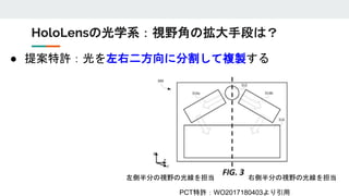 HoloLensの光学系：視野角の拡大手段は？
左側半分の視野の光線を担当 右側半分の視野の光線を担当
● 提案特許：光を左右二方向に分割して複製する
PCT特許：WO2017180403より引用
 