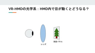 VR-HMDの光学系：HMD内で目が動くとどうなる？
レンズ
液晶パネル
 