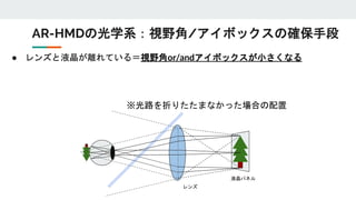 ● レンズと液晶が離れている＝視野角or/andアイボックスが小さくなる
AR-HMDの光学系：視野角/アイボックスの確保手段
レンズ
液晶パネル
※光路を折りたたまなかった場合の配置
 