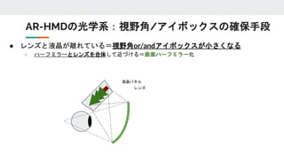● レンズと液晶が離れている＝視野角or/andアイボックスが小さくなる
○ ハーフミラーとレンズを合体して近づける＝曲面ハーフミラー化
レンズ
液晶パネル
AR-HMDの光学系：視野角/アイボックスの確保手段
 