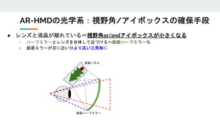 ● レンズと液晶が離れている＝視野角or/andアイボックスが小さくなる
○ ハーフミラーとレンズを合体して近づける＝曲面ハーフミラー化
○ 曲面ミラーが目に近い分より広い三角形に
AR-HMDの光学系：視野角/アイボックスの確保手段
曲面ハーフミラー
液晶パネル
 