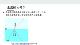 ● 入射角が臨界角を超えて浅い角度になった時
屈折光が無くなって反射光のみになる事
全反射 is 何？
「分かりやすい高校物理の部屋」様より引用
 