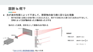 ● 光が波の性質によって干渉して、障害物の後ろ側に回り込む現象
○ 格子状の板に波長と位相が整った光を入れると、格子で分割された隣り合う光同士が干渉して、
方向によって光が強め合ったり弱め合ったりする
回折 is 何？
「分かりやすい高校物理の部屋」様より引用
強め合った結果、回折光として複数の点が現れる
 