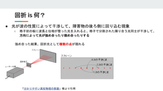 ● 光が波の性質によって干渉して、障害物の後ろ側に回り込む現象
○ 格子状の板に波長と位相が整った光を入れると、格子で分割された隣り合う光同士が干渉して、
方向によって光が強め合ったり弱め合ったりする
回折 is 何？
「分かりやすい高校物理の部屋」様より引用
強め合った結果、回折光として複数の点が現れる
 