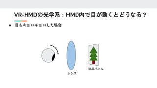 ● 目をキョロキョロした場合
レンズ
液晶パネル
VR-HMDの光学系：HMD内で目が動くとどうなる？
 