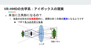 VR-HMDの光学系：アイボックスの現実
● 本当に三角形になるの？
○ 液晶の出射光の拡散範囲的に、実際は多くの場合菱形になるようです
■ つまりもっと小さくなる
レンズ
液晶パネル
 