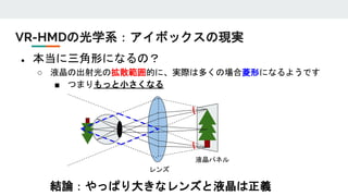 VR-HMDの光学系：アイボックスの現実
レンズ
液晶パネル
結論：やっぱり大きなレンズと液晶は正義
● 本当に三角形になるの？
○ 液晶の出射光の拡散範囲的に、実際は多くの場合菱形になるようです
■ つまりもっと小さくなる
 