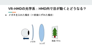 ● メガネを入れた場合（＝前後にずれた場合）
レンズ
液晶パネルメガネ
VR-HMDの光学系：HMD内で目が動くとどうなる？
 