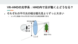 ● それぞれの平行光の幅は瞳孔径よりずっと大きい
○ レンズと液晶パネルが大きければ十分な幅を確保できる
レンズ
液晶パネル
平行光の幅
瞳孔径
VR-HMDの光学系：HMD内で目が動くとどうなる？
 