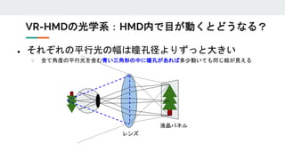 ● それぞれの平行光の幅は瞳孔径よりずっと大きい
○ 全て角度の平行光を含む青い三角形の中に瞳孔があれば多少動いても同じ絵が見える
レンズ
液晶パネル
VR-HMDの光学系：HMD内で目が動くとどうなる？
 