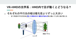 ● それぞれの平行光の幅は瞳孔径よりずっと大きい
○ 全て角度の平行光を含む青い三角形の中に瞳孔があれば多少動いても同じ絵が見える
レンズ
液晶パネル
VR-HMDの光学系：HMD内で目が動くとどうなる？
 