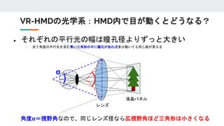 ● それぞれの平行光の幅は瞳孔径よりずっと大きい
○ 全て角度の平行光を含む青い三角形の中に瞳孔があれば多少動いても同じ絵が見える
レンズ
液晶パネル
角度α＝視野角なので、同じレンズ径なら広視野角ほど三角形は小さくなる
α
VR-HMDの光学系：HMD内で目が動くとどうなる？
 