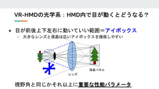 ● 目が前後上下左右に動いていい範囲＝アイボックス
○ 大きなレンズと液晶は広いアイボックスを確保しやすい
レンズ
液晶パネル
視野角と同じかそれ以上に重要な性能パラメータ
VR-HMDの光学系：HMD内で目が動くとどうなる？
 