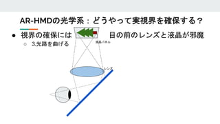● 視界の確保には 目の前のレンズと液晶が邪魔
○ 3.光路を曲げる
レンズ
液晶パネル
AR-HMDの光学系：どうやって実視界を確保する？
 