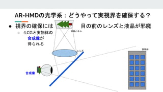 ● 視界の確保には 目の前のレンズと液晶が邪魔
○ 4.CGと実物体の
合成像が
得られる
レンズ
液晶パネル
実物体
合成像
AR-HMDの光学系：どうやって実視界を確保する？
 