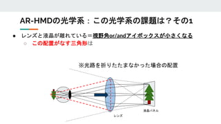 ● レンズと液晶が離れている＝視野角or/andアイボックスが小さくなる
○ この配置がなす三角形は
AR-HMDの光学系：この光学系の課題は？その1
レンズ
液晶パネル
※光路を折りたたまなかった場合の配置
 