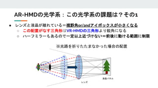 ● レンズと液晶が離れている＝視野角or/andアイボックスが小さくなる
○ この配置がなす三角形はVR-HMDの三角形より鋭角になる
○ ハーフミラーもあるので一定以上近づけない＝前後に動ける範囲に制限
AR-HMDの光学系：この光学系の課題は？その1
レンズ
液晶パネル
※光路を折りたたまなかった場合の配置
 