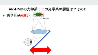 ● 光学系が分厚い
AR-HMDの光学系：この光学系の課題は？その2
レンズ
液晶パネル
 