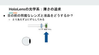 ● 目の前の邪魔なレンズと液晶をどうするか？
○ とりあえず上にずらしてみる
液晶パネルレンズ
HoloLensの光学系：薄さの追求
 