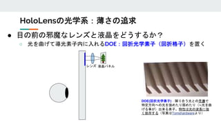 ● 目の前の邪魔なレンズと液晶をどうするか？
○ 光を曲げて導光素子内に入れるDOE：回折光学素子（回折格子）を置く
液晶パネルレンズ
DOE(回折光学素子)：隣り合う光との干渉で
特定方向への光を強めたり弱めたり（≒光を曲
げる事が）出来る素子。特性は光の波長に強
く依存する（写真はTomshardwareより）
HoloLensの光学系：薄さの追求
 