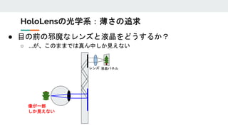 ● 目の前の邪魔なレンズと液晶をどうするか？
○ …が、このままでは真ん中しか見えない
液晶パネルレンズ
像が一部
しか見えない
HoloLensの光学系：薄さの追求
 