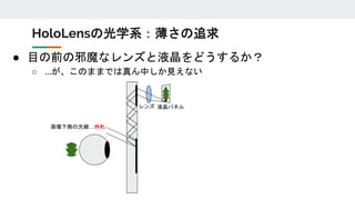 ● 目の前の邪魔なレンズと液晶をどうするか？
○ …が、このままでは真ん中しか見えない
液晶パネルレンズ
画像下側の光線…外れ
HoloLensの光学系：薄さの追求
 