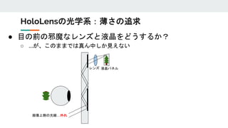 ● 目の前の邪魔なレンズと液晶をどうするか？
○ …が、このままでは真ん中しか見えない
液晶パネルレンズ
画像上側の光線…外れ
HoloLensの光学系：薄さの追求
 
