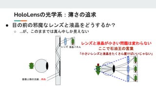 ● 目の前の邪魔なレンズと液晶をどうするか？
○ …が、このままでは真ん中しか見えない
液晶パネルレンズ
画像上側の光線…外れ
レンズと液晶が小さい問題は変わらない
ここで石油王の言葉
「小さいレンズと液晶をたくさん置けばいいじゃない」
HoloLensの光学系：薄さの追求
 