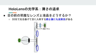 ● 目の前の邪魔なレンズと液晶をどうするか？
○ DOEで光を曲げて目に入射する前と後にも反射光がある
液晶パネルレンズ
HoloLensの光学系：薄さの追求
 