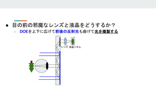 ● 目の前の邪魔なレンズと液晶をどうするか？
○ DOEを上下に広げて前後の反射光も曲げて光を複製する
液晶パネルレンズ
 
