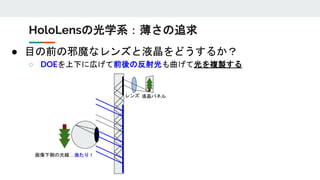 液晶パネルレンズ
画像下側の光線…当たり！
HoloLensの光学系：薄さの追求
● 目の前の邪魔なレンズと液晶をどうするか？
○ DOEを上下に広げて前後の反射光も曲げて光を複製する
 