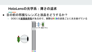 ● 目の前の邪魔なレンズと液晶をどうするか？
○ DOEには波長依存性があるので、実際はRGBの波長ごとに光を曲げている
液晶パネルレンズ
ＲＧＢ
HoloLensの光学系：薄さの追求
 