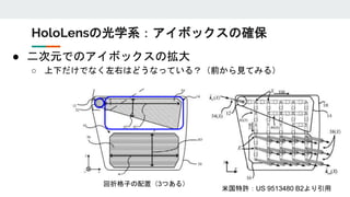 ● 二次元でのアイボックスの拡大
○ 上下だけでなく左右はどうなっている？（前から見てみる）
米国特許：US 9513480 B2より引用
回折格子の配置（3つある）
HoloLensの光学系：アイボックスの確保
 