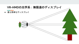 ● 最も簡単なディスプレイ
VR-HMDの光学系：無限遠のディスプレイ
 