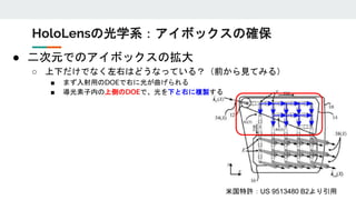 米国特許：US 9513480 B2より引用
HoloLensの光学系：アイボックスの確保
● 二次元でのアイボックスの拡大
○ 上下だけでなく左右はどうなっている？（前から見てみる）
■ まず入射用のDOEで右に光が曲げられる
■ 導光素子内の上側のDOEで、光を下と右に複製する
 