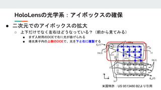 HoloLensの光学系：アイボックスの確保
米国特許：US 9513480 B2より引用
● 二次元でのアイボックスの拡大
○ 上下だけでなく左右はどうなっている？（前から見てみる）
■ まず入射用のDOEで右に光が曲げられる
■ 導光素子内の上側のDOEで、光を下と右に複製する
 