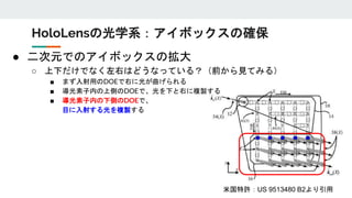 ● 二次元でのアイボックスの拡大
○ 上下だけでなく左右はどうなっている？（前から見てみる）
■ まず入射用のDOEで右に光が曲げられる
■ 導光素子内の上側のDOEで、光を下と右に複製する
■ 導光素子内の下側のDOEで、
目に入射する光を複製する
HoloLensの光学系：アイボックスの確保
米国特許：US 9513480 B2より引用
 