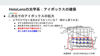 HoloLensの光学系：アイボックスの確保
米国特許：US 9513480 B2より引用
● 二次元でのアイボックスの拡大
○ 上下だけでなく左右はどうなっている？（前から見てみる）
■ まず入射用のDOEで右に光が曲げられる
■ 導光素子内の上側のDOEで、光を下と右に複製する
■ 導光素子内の下側のDOEで、
目に入射する光を複製する
 