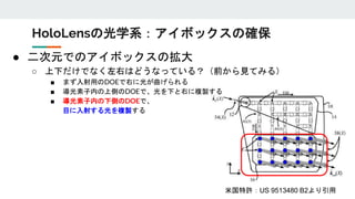 HoloLensの光学系：アイボックスの確保
米国特許：US 9513480 B2より引用
● 二次元でのアイボックスの拡大
○ 上下だけでなく左右はどうなっている？（前から見てみる）
■ まず入射用のDOEで右に光が曲げられる
■ 導光素子内の上側のDOEで、光を下と右に複製する
■ 導光素子内の下側のDOEで、
目に入射する光を複製する
 