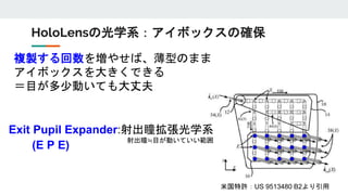 HoloLensの光学系：アイボックスの確保
米国特許：US 9513480 B2より引用
複製する回数を増やせば、薄型のまま
アイボックスを大きくできる
＝目が多少動いても大丈夫
Exit Pupil Expander:射出瞳拡張光学系
射出瞳≒目が動いていい範囲
(E P E)
 