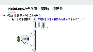 ● 何故視野角が小さいの？
○ もっと光を複製すれば、三角形を大きく視野角も広くできるのでは？
HoloLensの光学系：課題1 視野角
液晶パネルレンズ
 